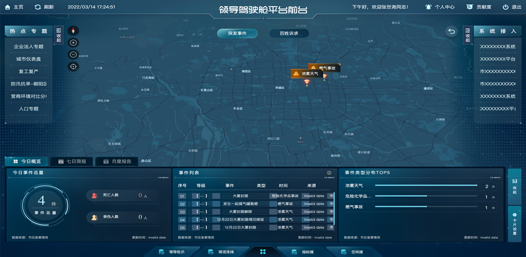 北京市大數(shù)據(jù)平臺和領導駕駛艙